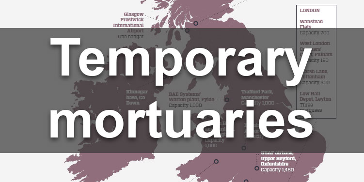 Temporary mortuaries